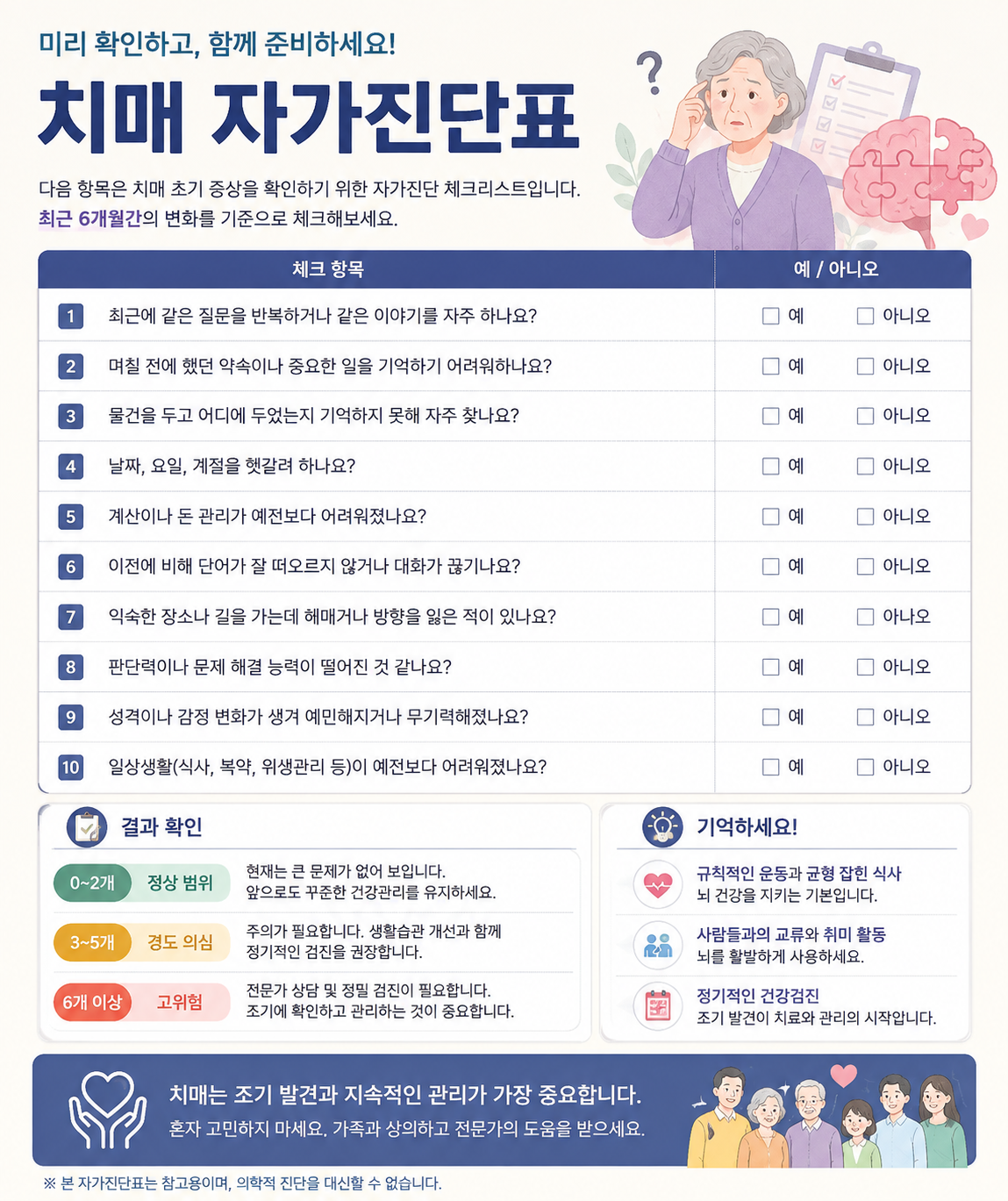 치매자가진단표 셀프 치매자가진단?