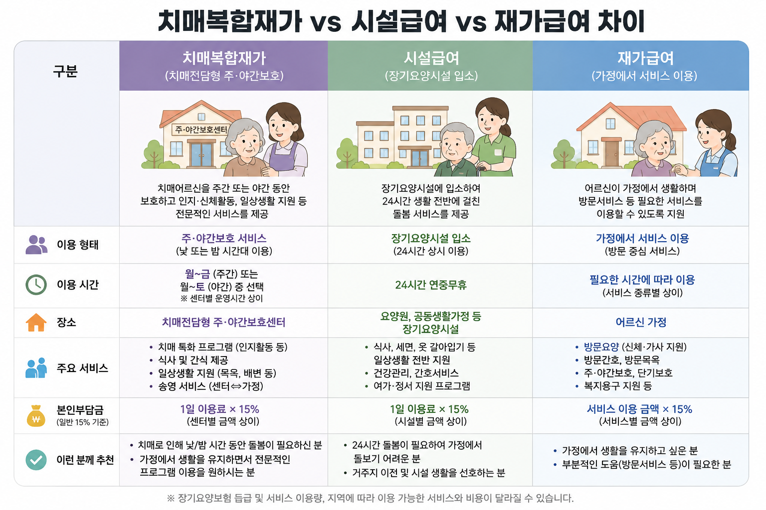 치매복합재가는 무슨뜻인가요?