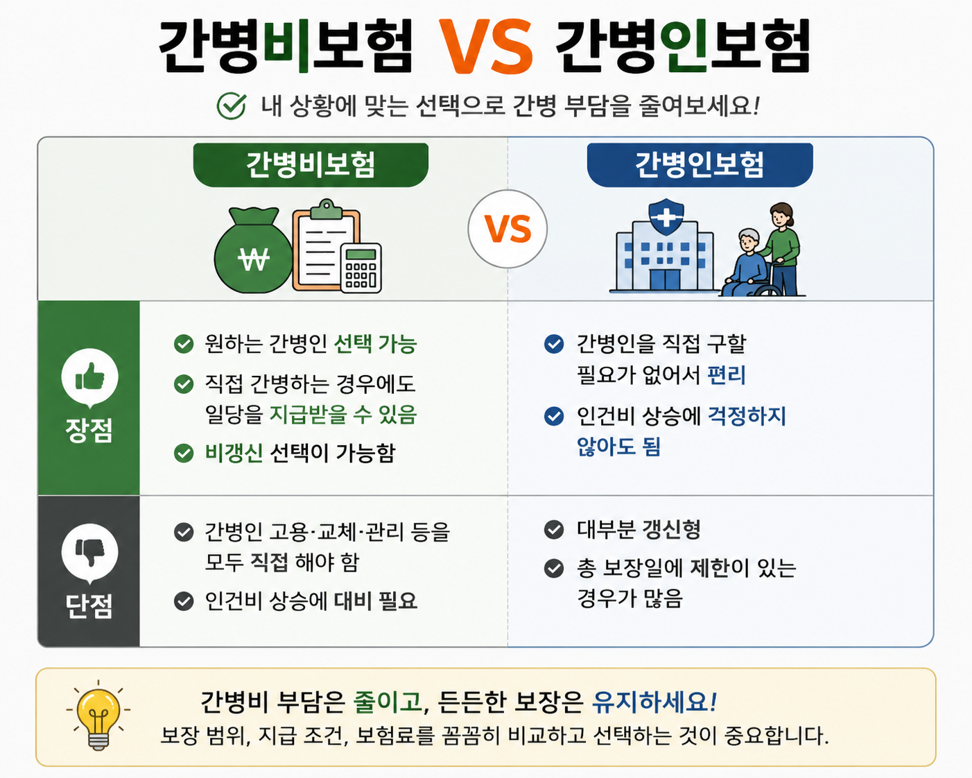 간병비보험과 간병인보험비