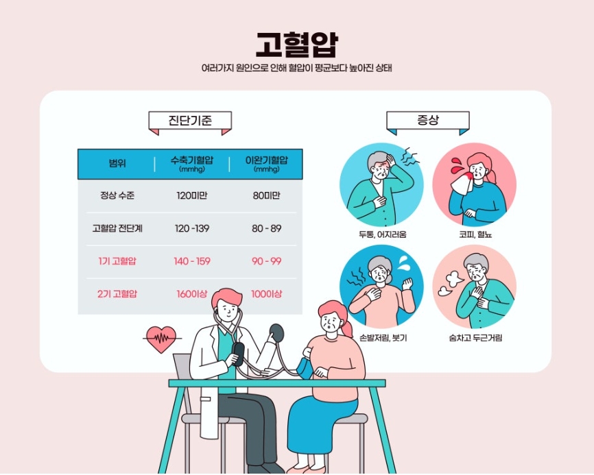 침묵의 살인자, 고혈압의 위험성