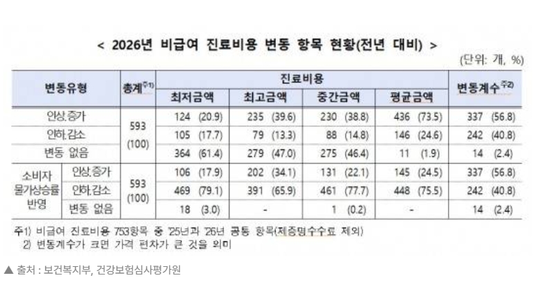 비급여 진료 비교해 보고 가세요.